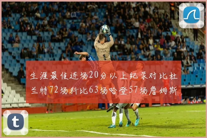 生涯最佳连场20分以上纪录对比杜兰特72场科比63场哈登57场詹姆斯49场